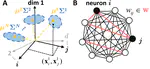 Overt Visual Attention in the Formation of Preference Between Complex Lottery Options